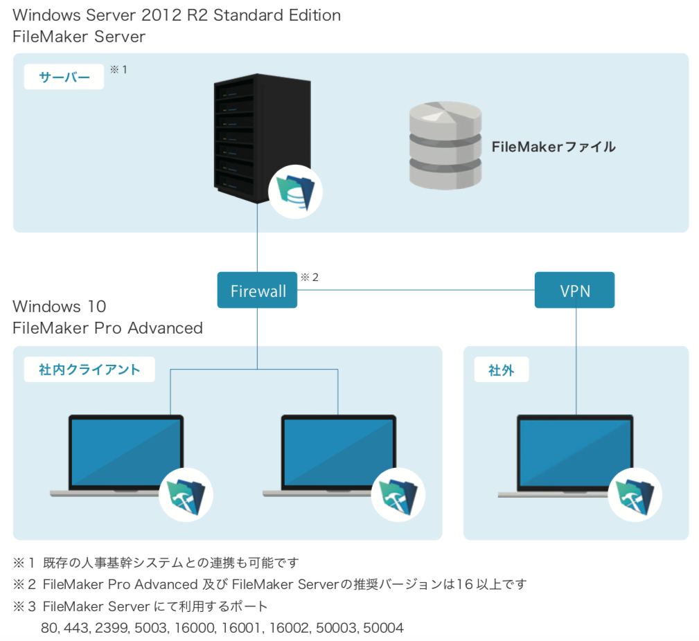 さんぽカルテ 現役産業医が設計した健康管理システム電子カルテ あやとりシステム株式会社